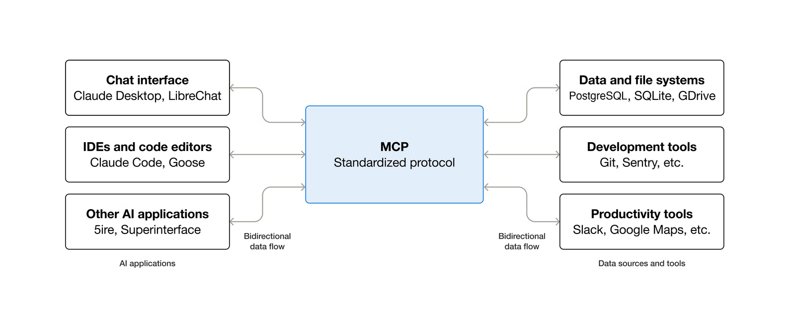 schematic of MCP
